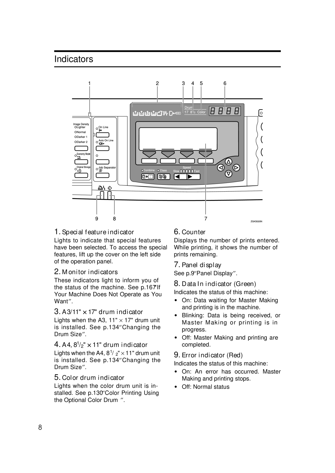 Savin 3360DNP operating instructions Indicators 