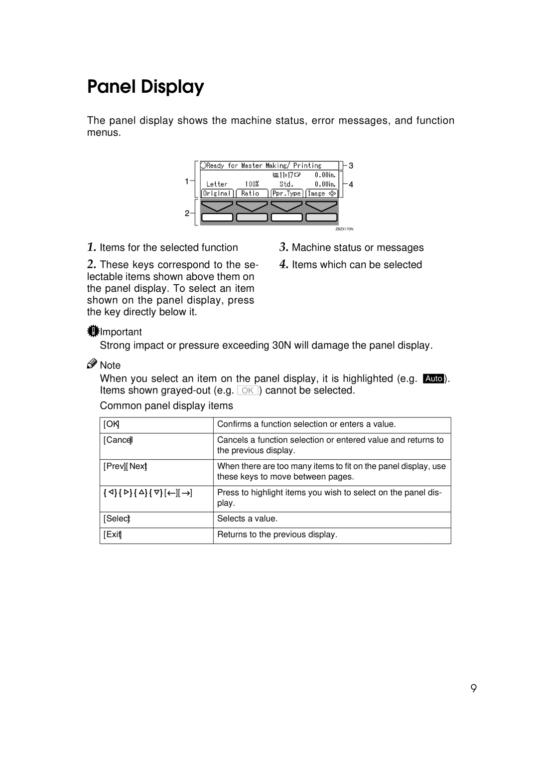 Savin 3360DNP operating instructions Panel Display, Prev.Next 