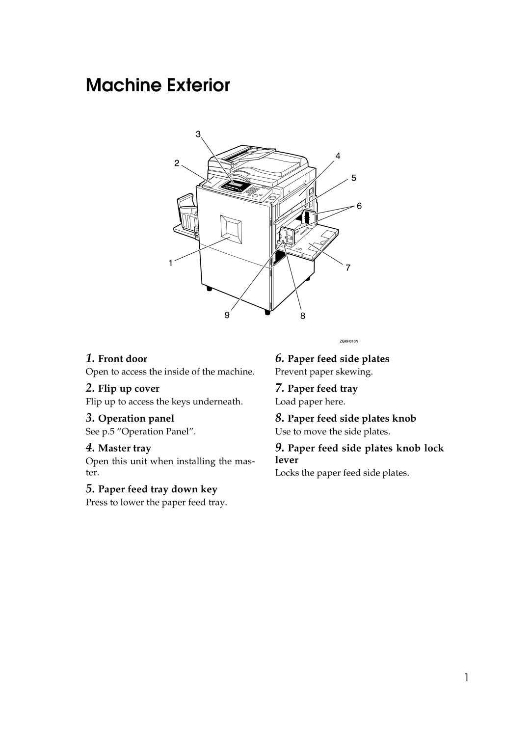 Savin 3460DNP operating instructions Machine Exterior 