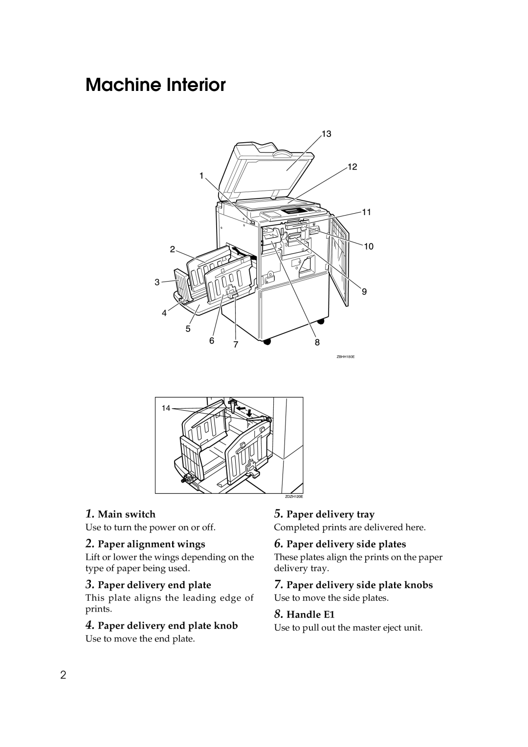 Savin 3460DNP operating instructions Machine Interior 