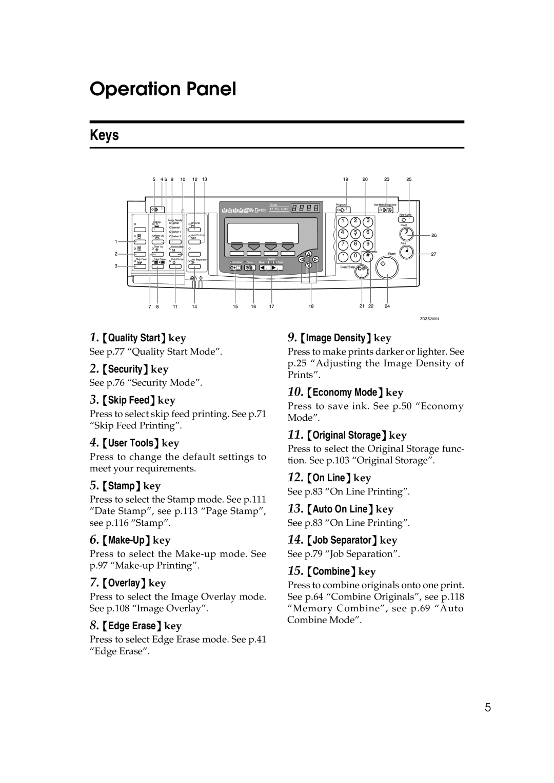 Savin 3460DNP operating instructions Operation Panel, Keys 