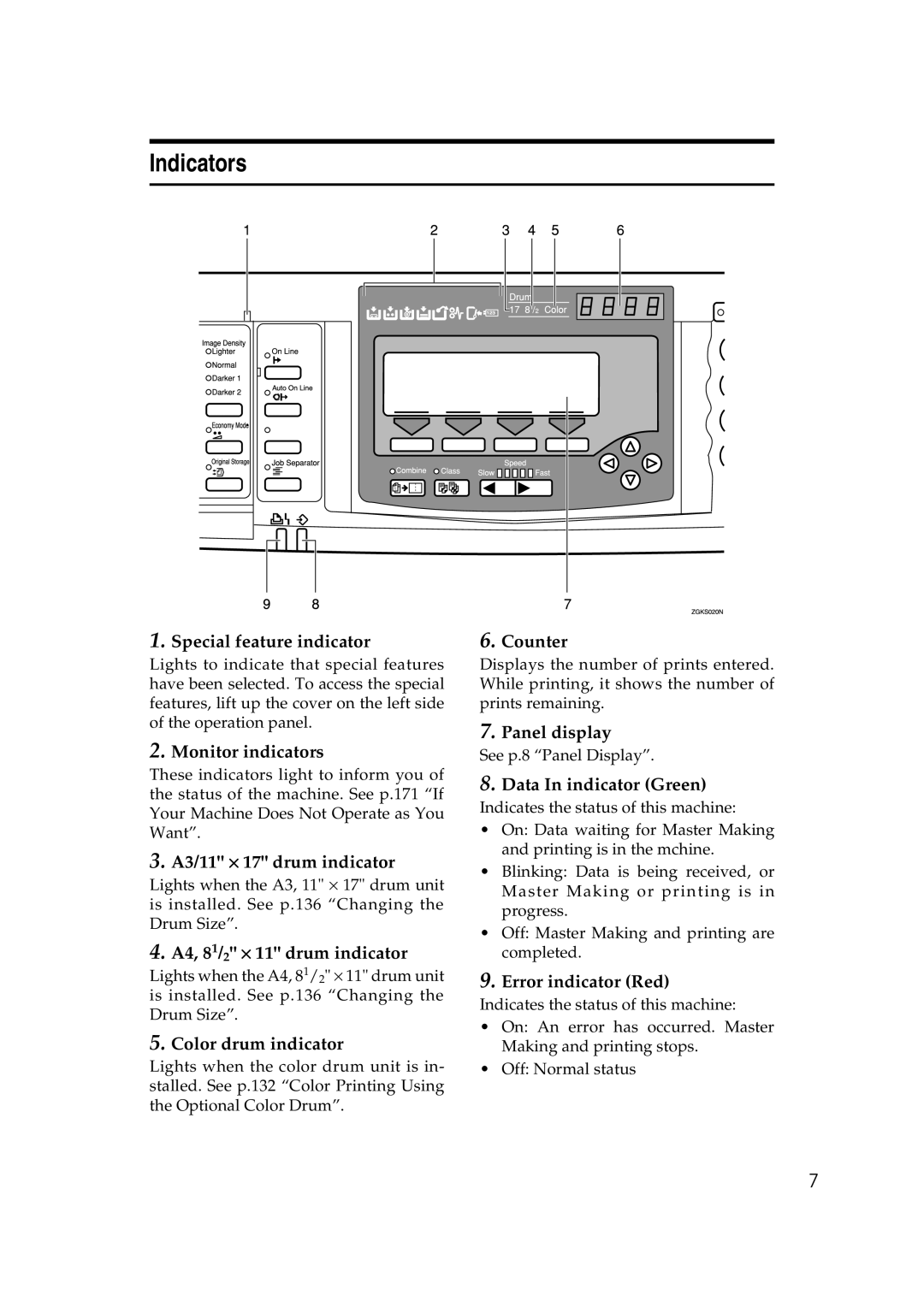 Savin 3460DNP operating instructions Indicators 