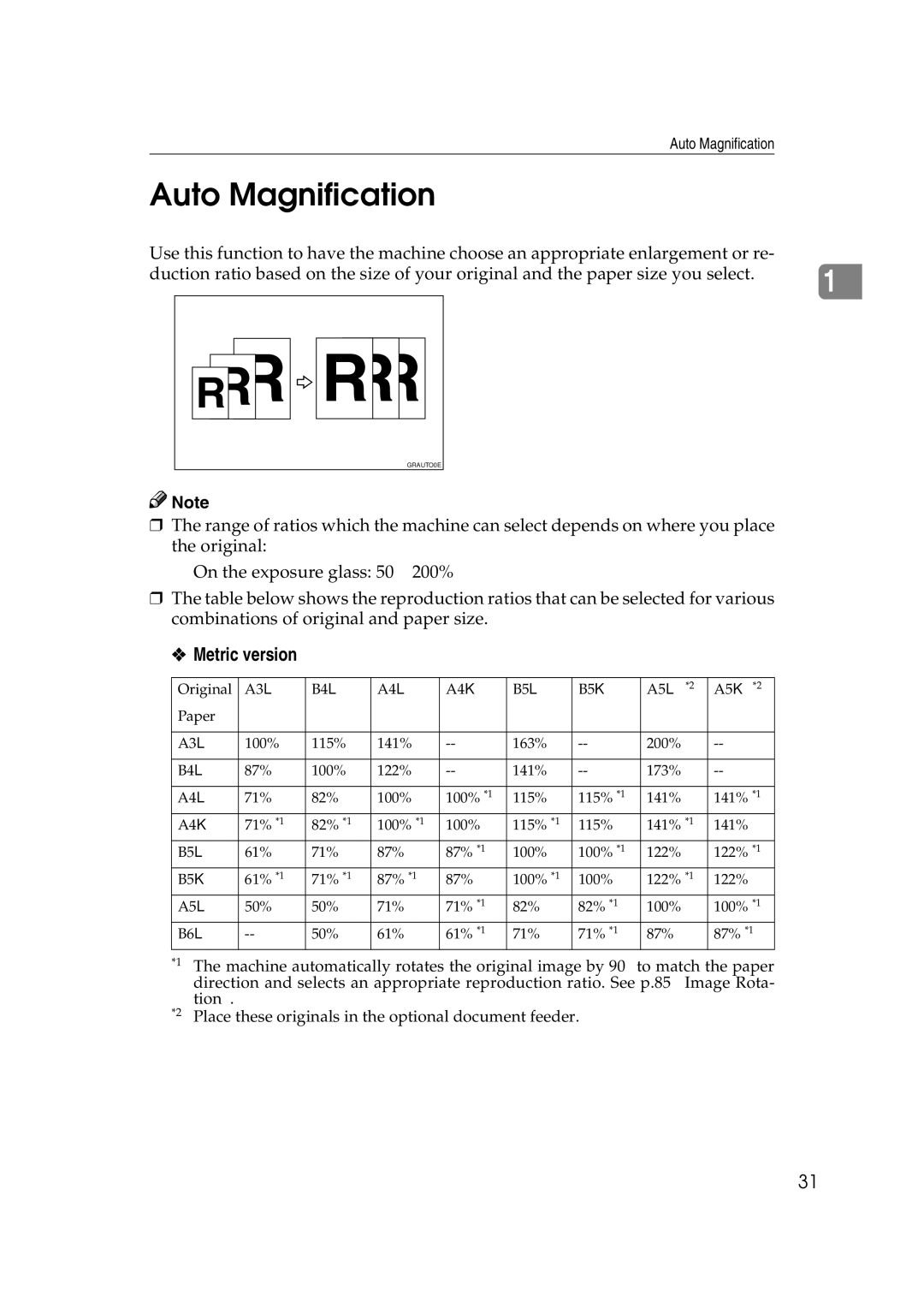 Savin 3460DNP operating instructions Auto Magnification 