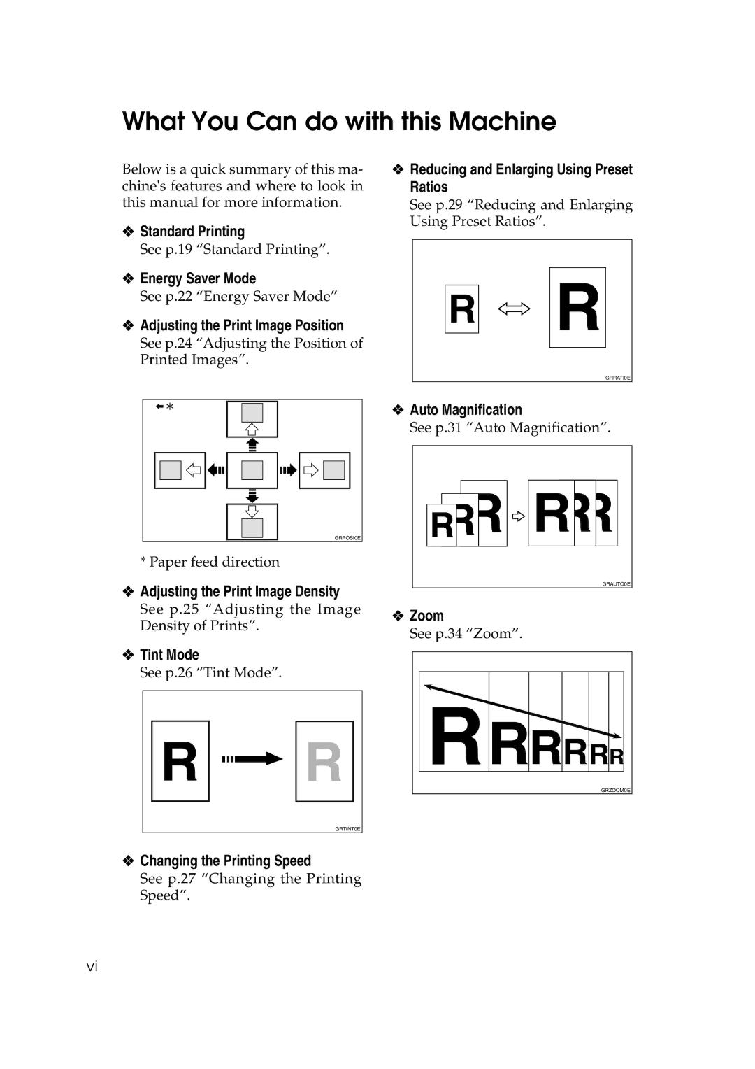 Savin 3460DNP operating instructions What You Can do with this Machine 