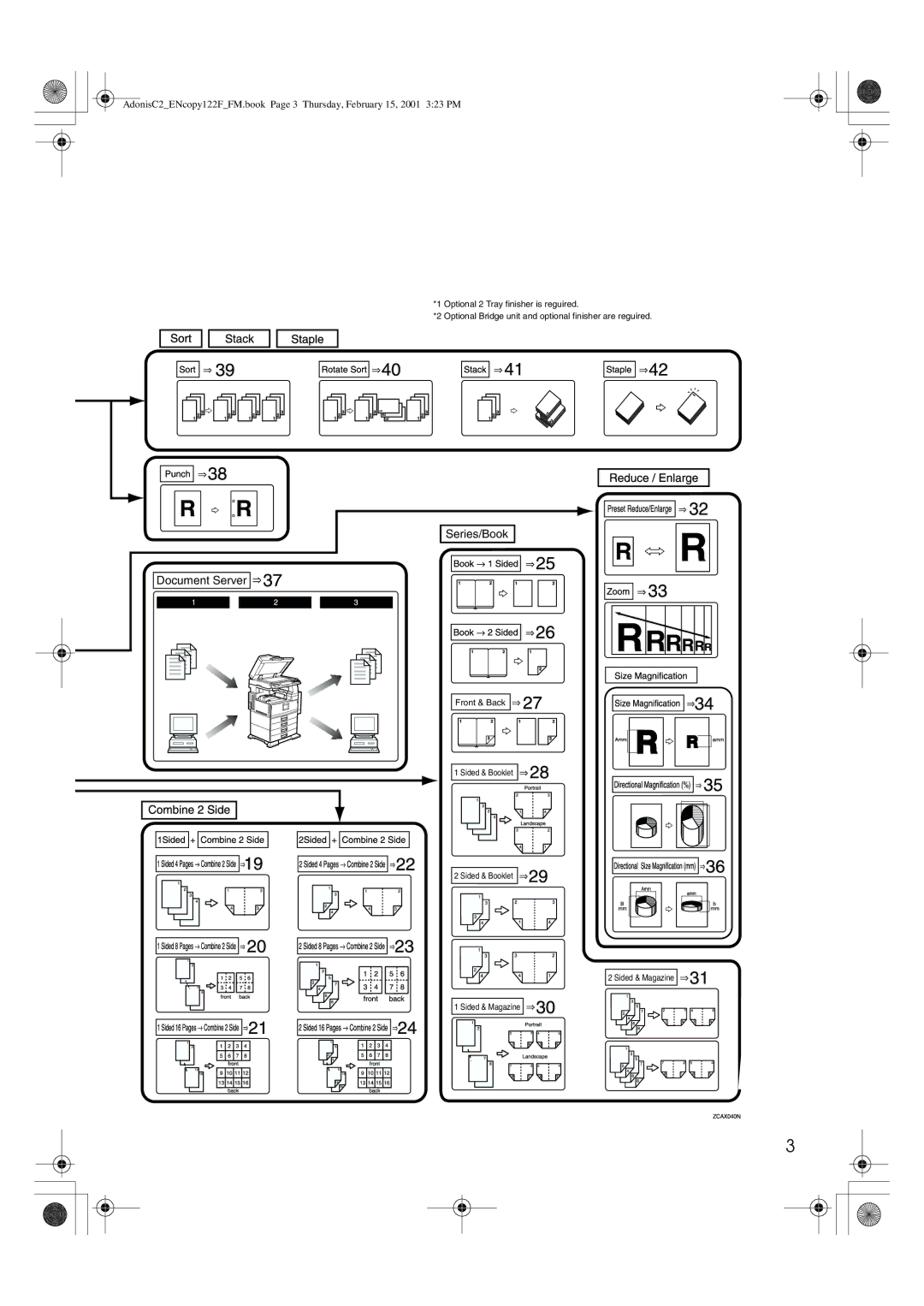 Savin 2245, 3502/3502p, 4502/4502p, 2235, 2545/2545p, 2535/2535p manual Series/Book Document Server 