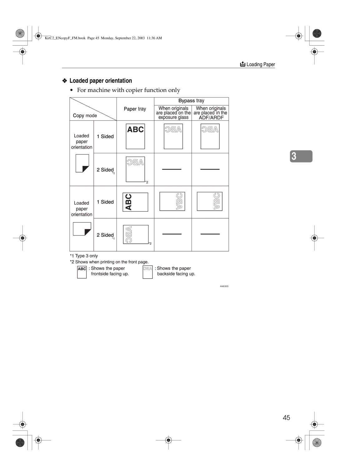 Savin 4018d, 4015 manual Loaded paper orientation 