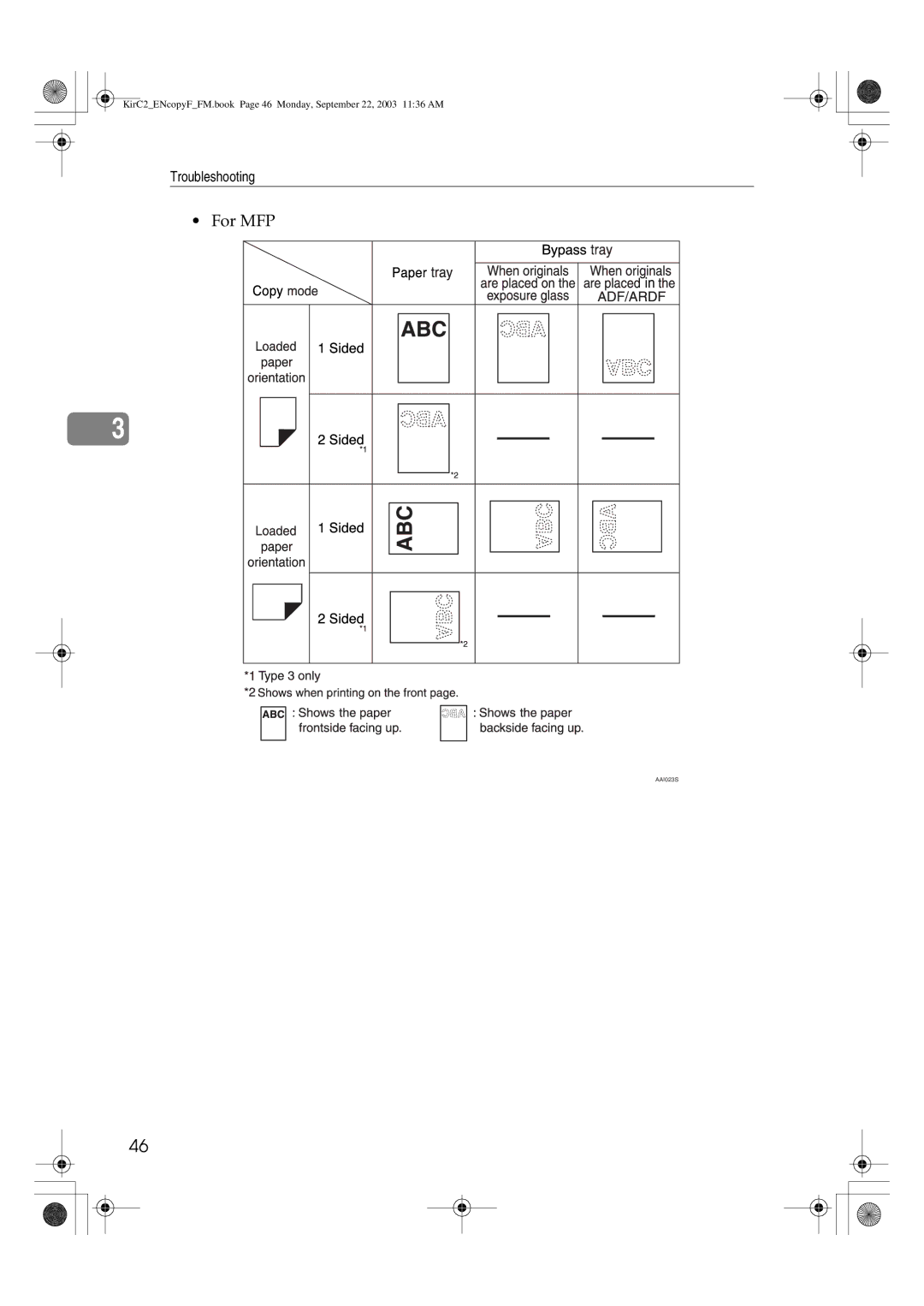 Savin 4018d, 4015 manual For MFP 