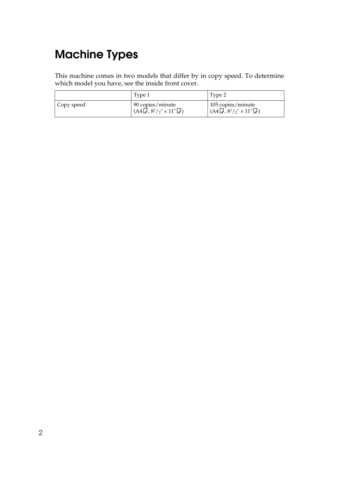 Savin 4090, 40105 manual Machine Types 