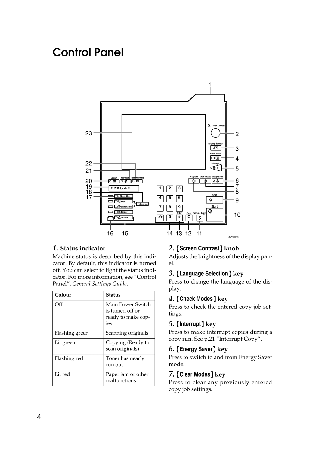 Savin 4090, 40105 manual Control Panel 