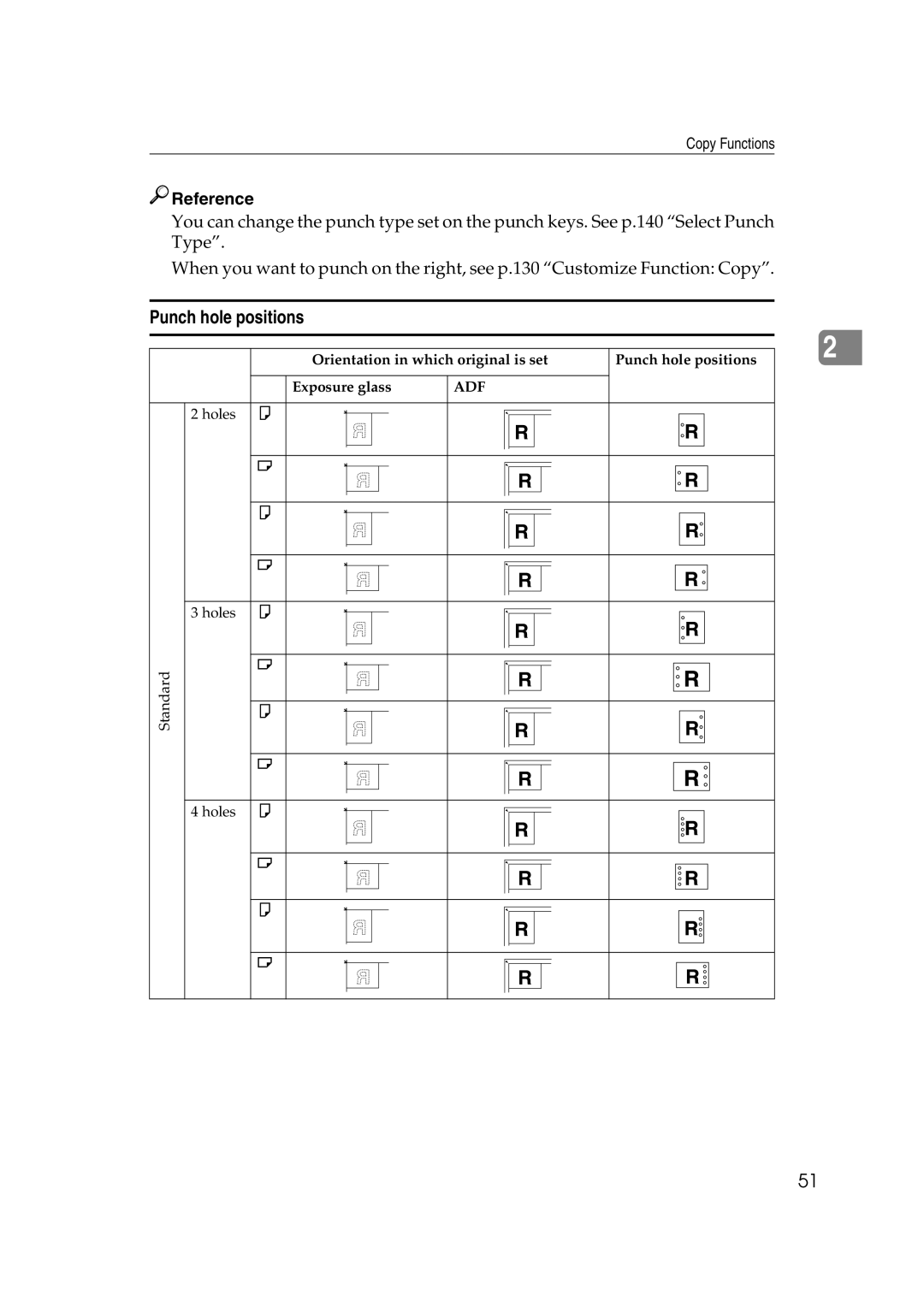 Savin 40105, 4090 manual Punch hole positions, Adf 