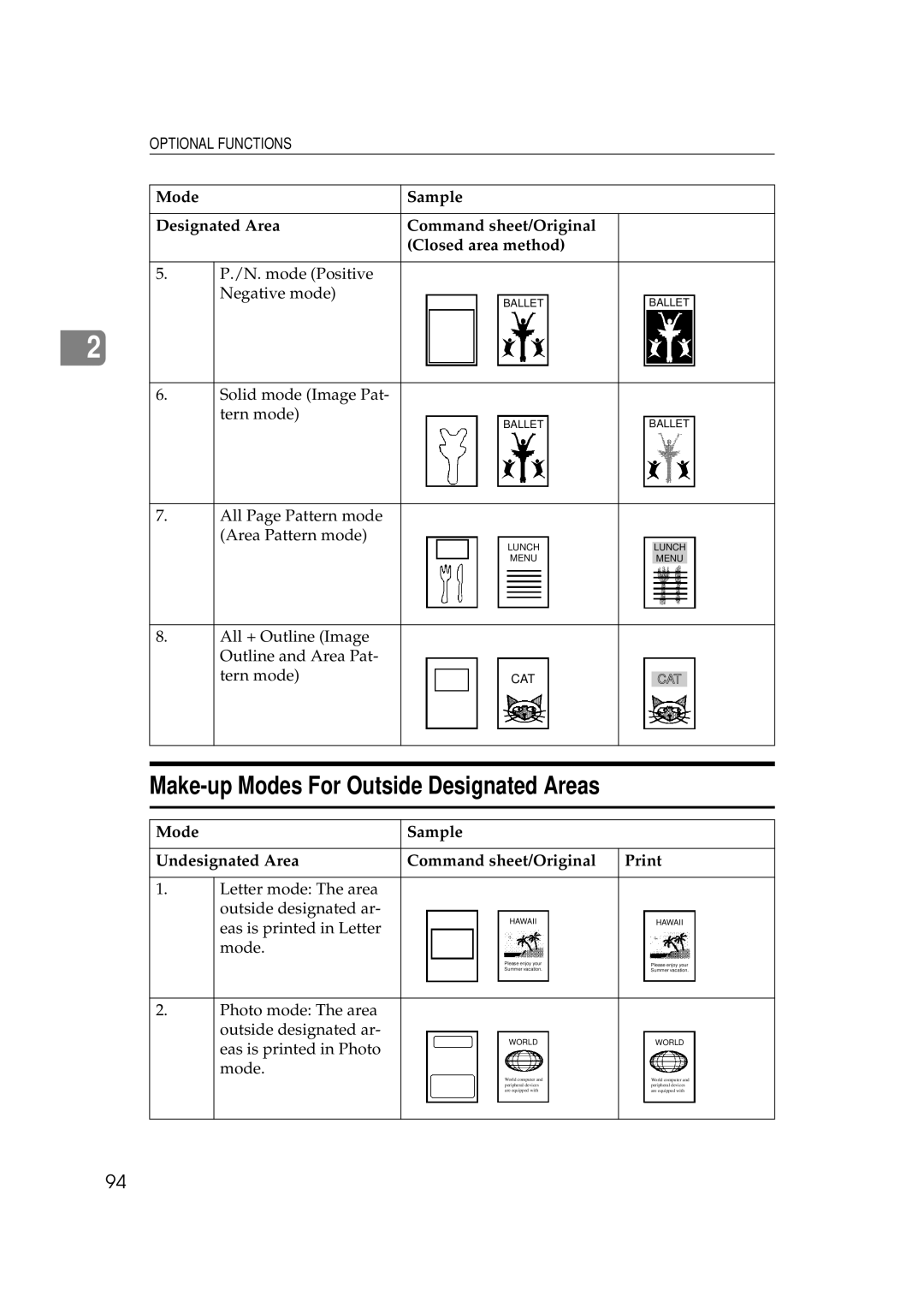 Savin 5450, 3350DNP manual Make-up Modes For Outside Designated Areas 