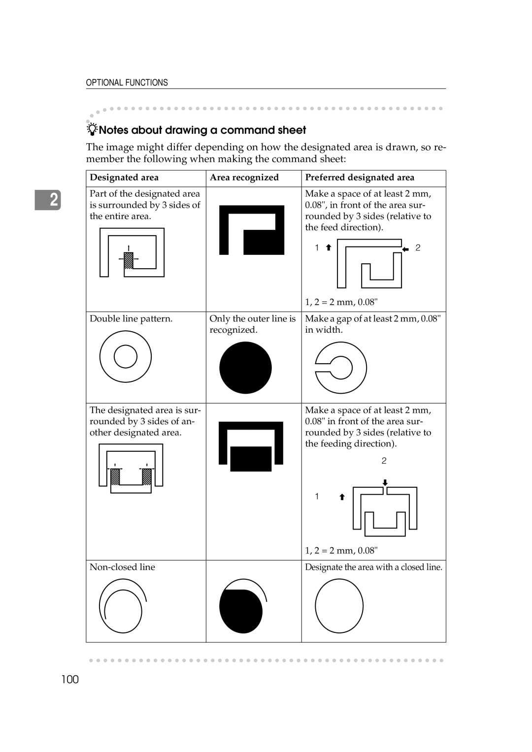 Savin 5450, 3350DNP manual 100, Designated area Area recognized Preferred designated area 