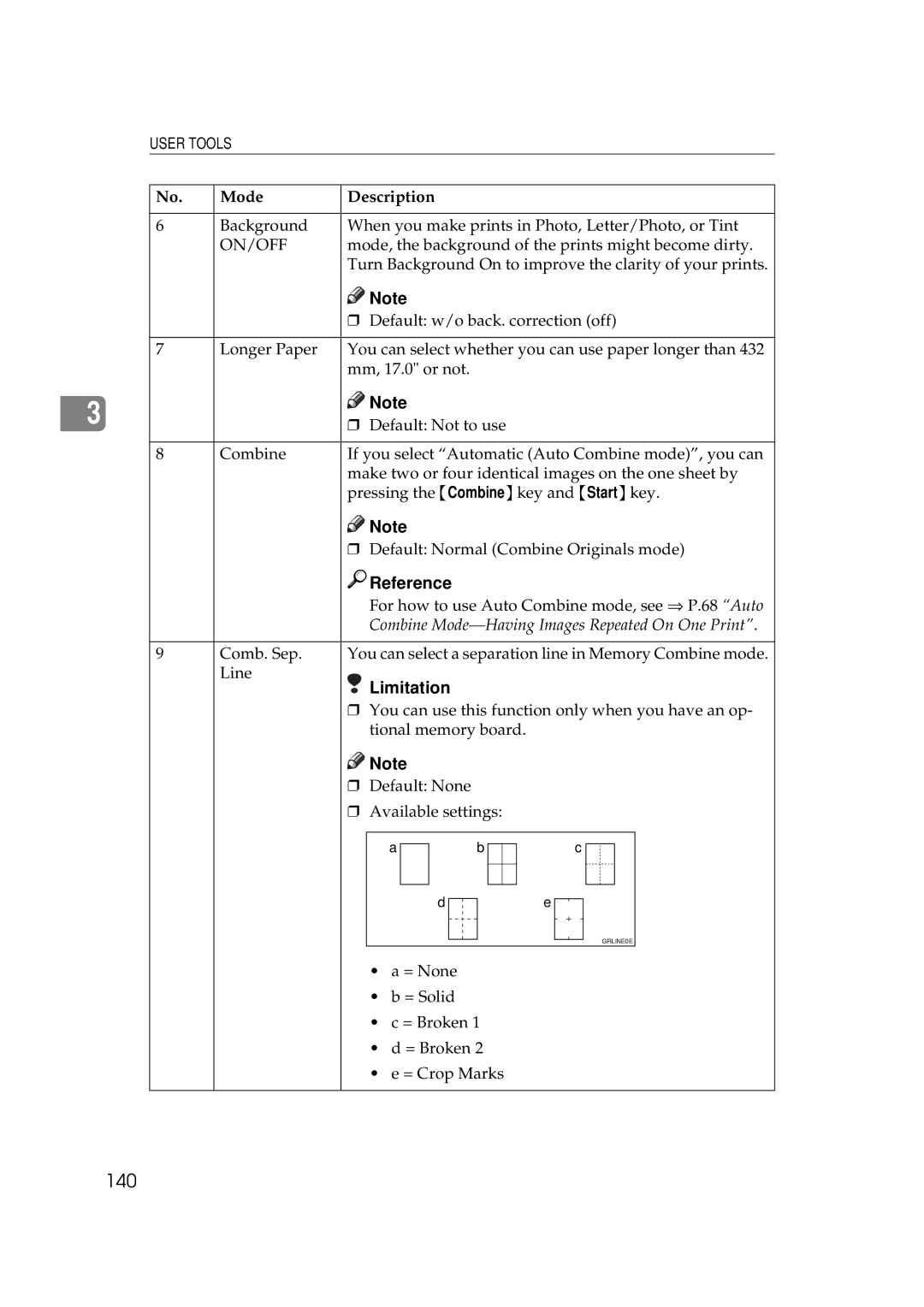 Savin 5450, 3350DNP manual 140 