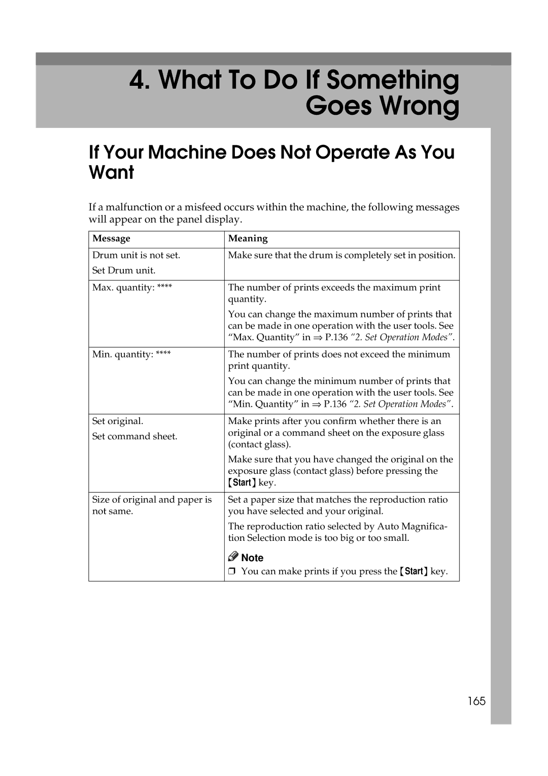 Savin 3350DNP, 5450 manual If Your Machine Does Not Operate As You Want, 165 