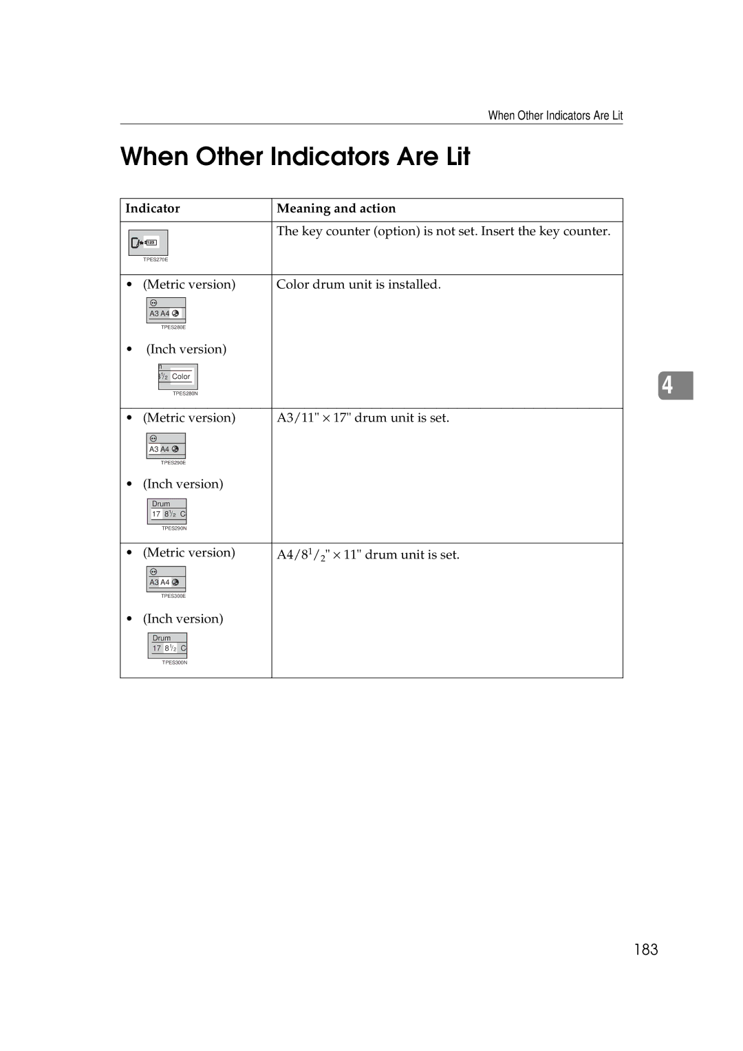 Savin 3350DNP, 5450 manual When Other Indicators Are Lit, 183 