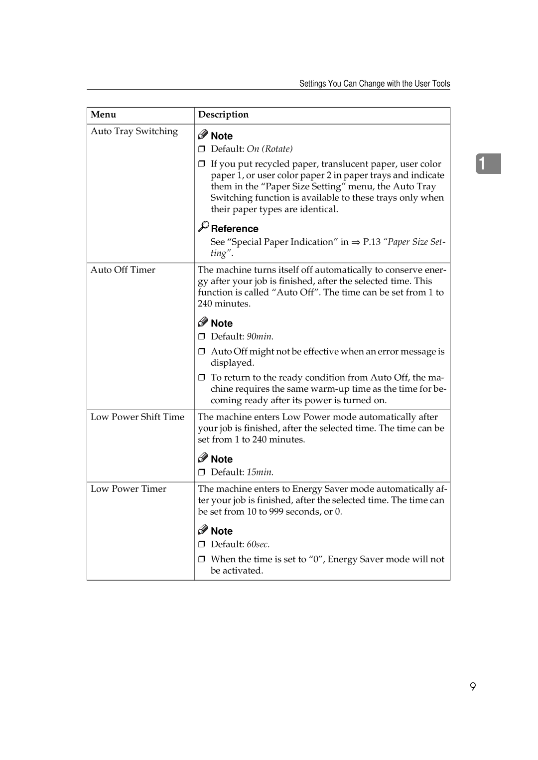 Savin 5502 manual Menu Description Auto Tray Switching 