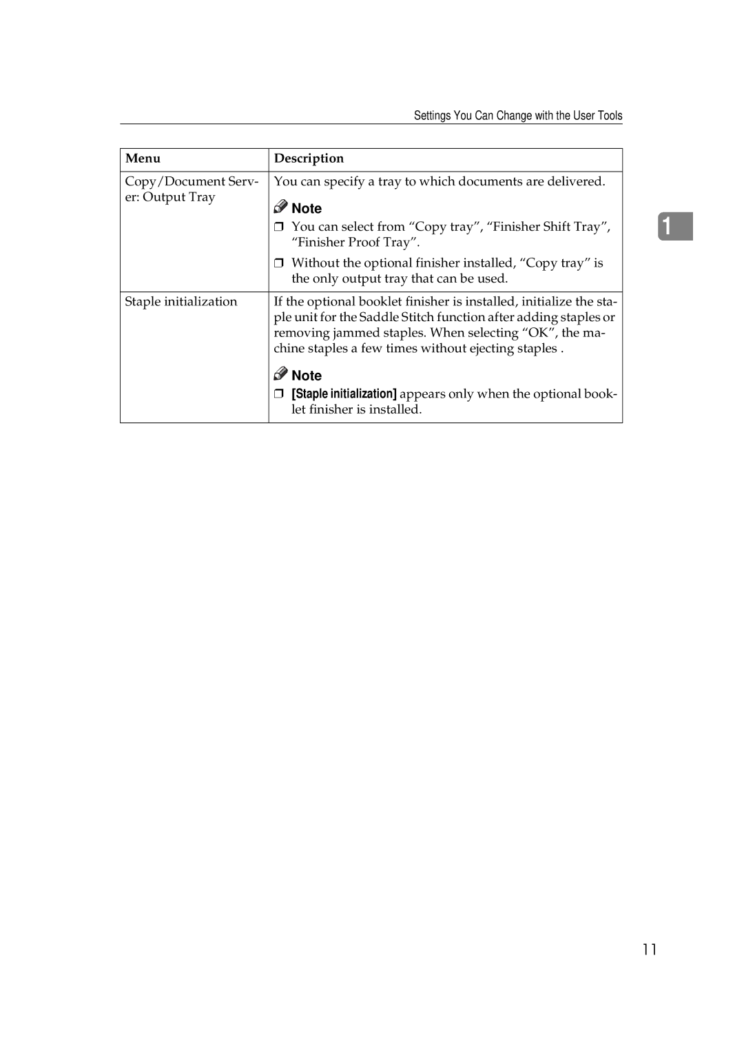 Savin 5502 manual Menu Description 