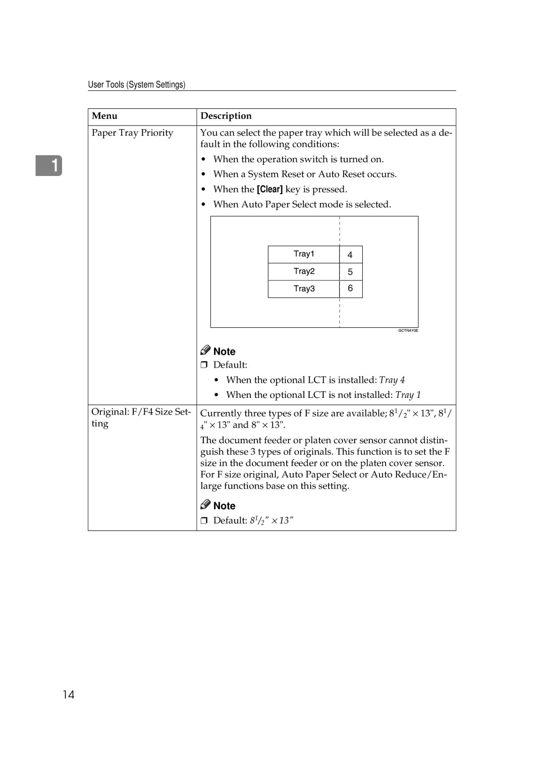 Savin 2585, 8502, 10502 manual Menu Description 