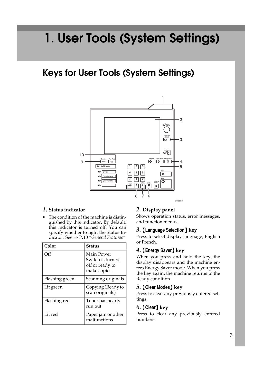 Savin 10502 Keys for User Tools System Settings, Language Selection key, Energy Saverkey, Clear Modes key, Color, Status 