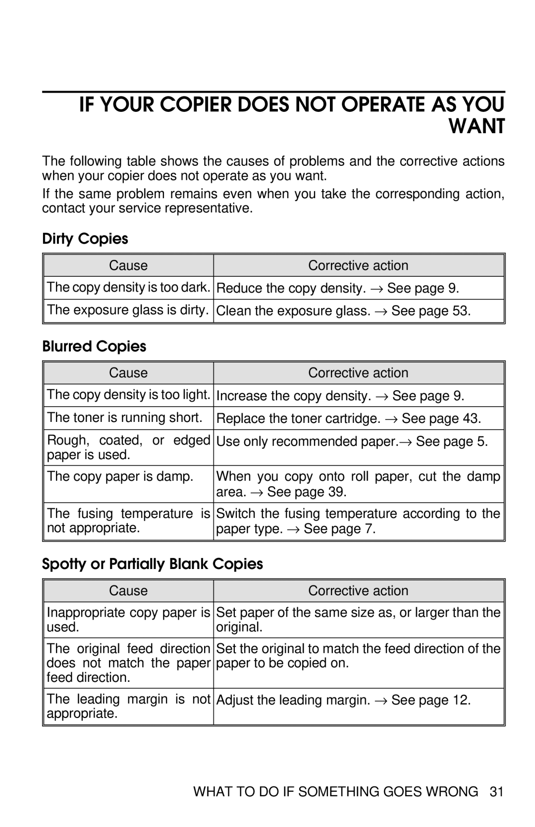 Savin 8700W manual Dirty Copies, Blurred Copies, Spotty or Partially Blank Copies 