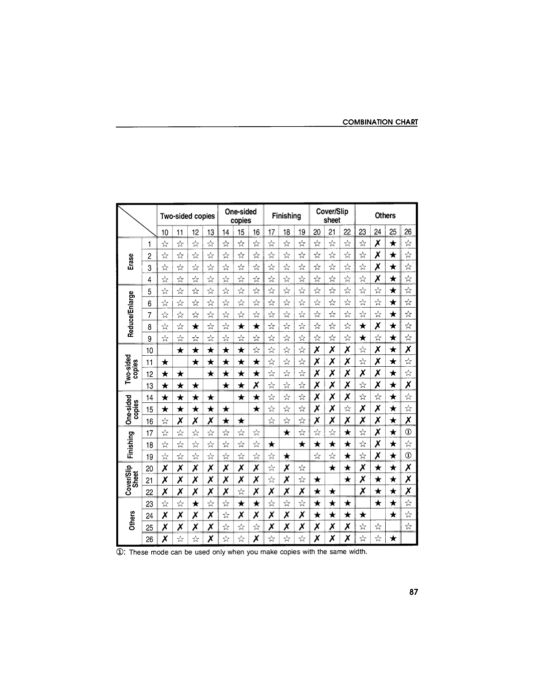 Savin 9027DL, 9027L manual 