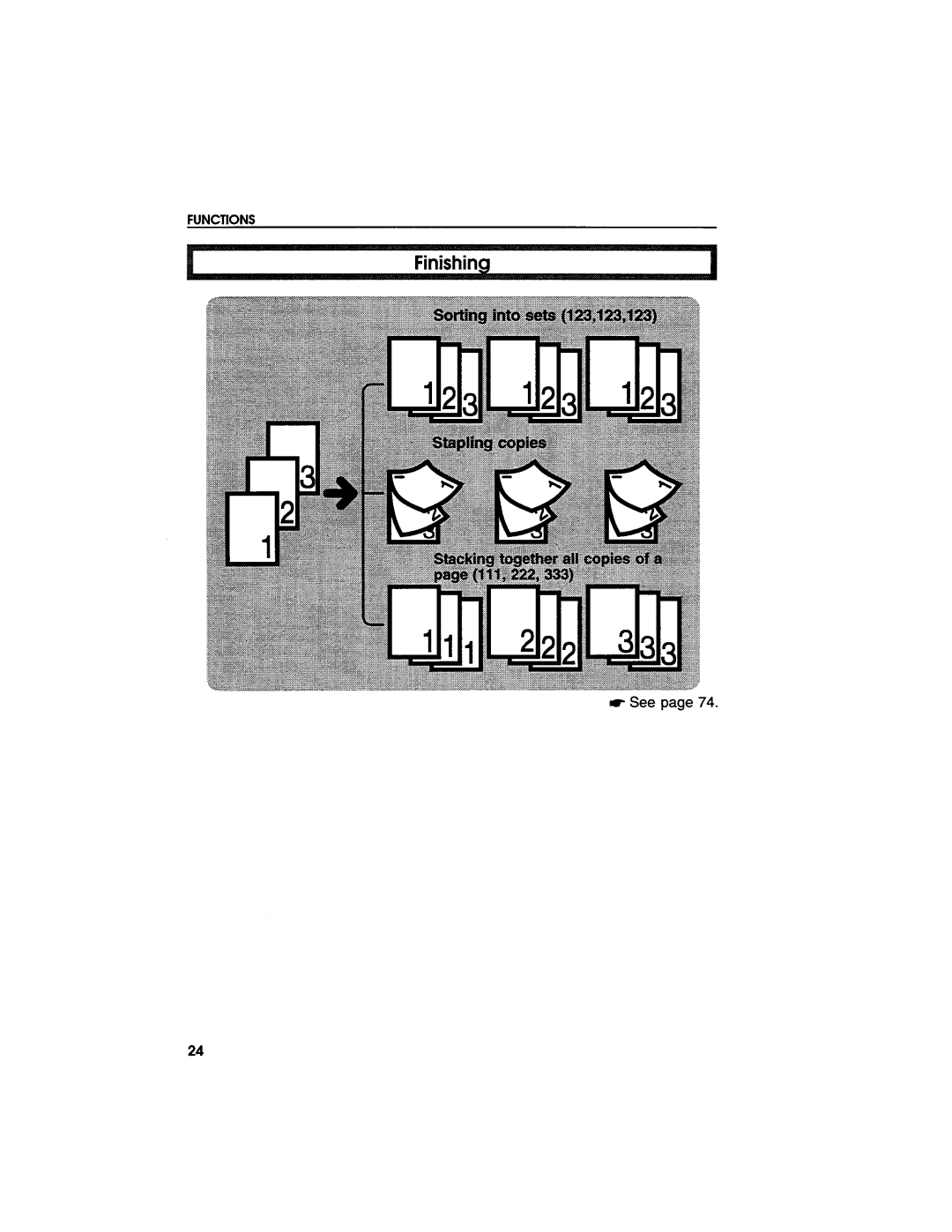 Savin 9220DL manual 