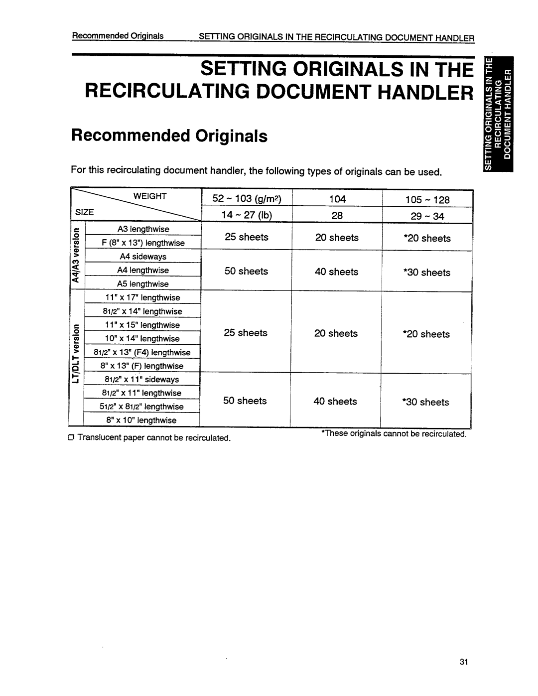 Savin 9550, 9450 manual 