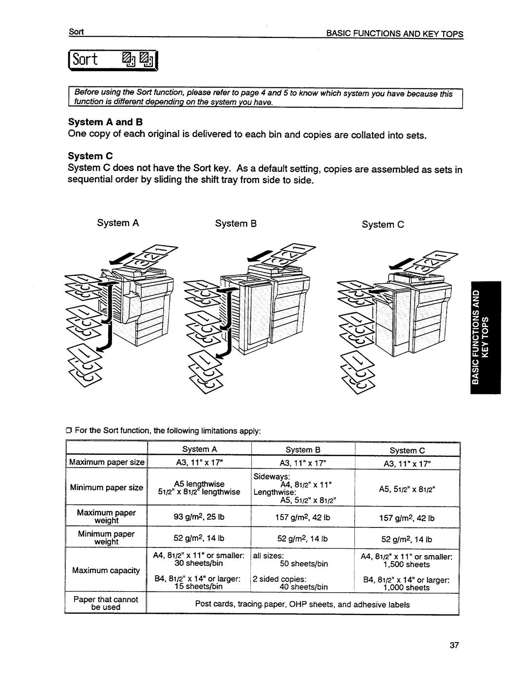 Savin 9550, 9450 manual 