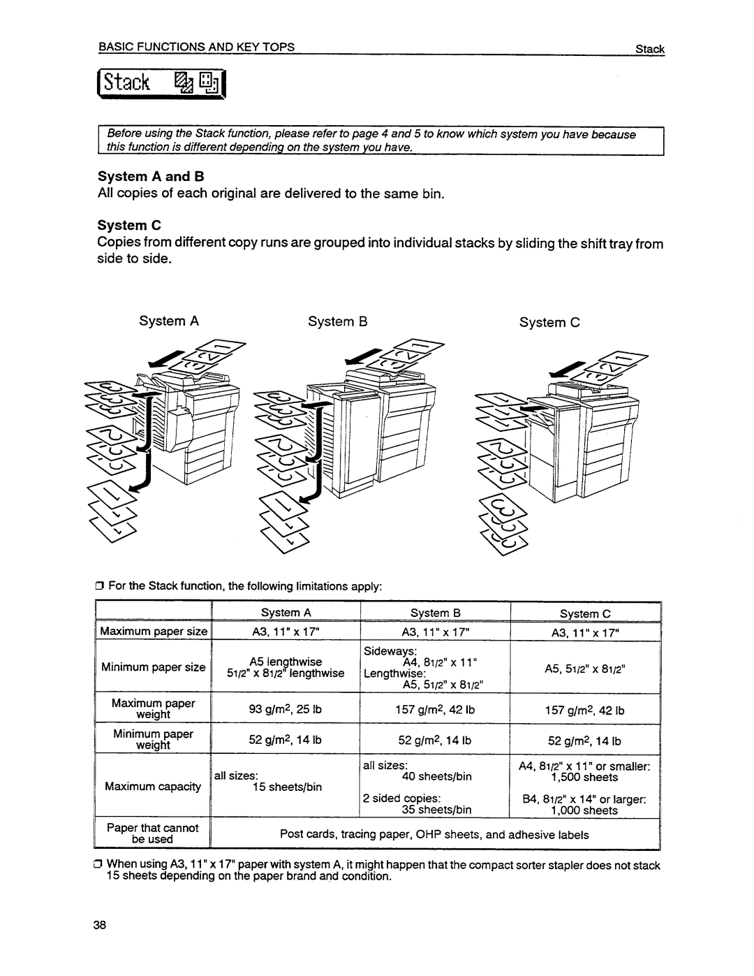 Savin 9450, 9550 manual 