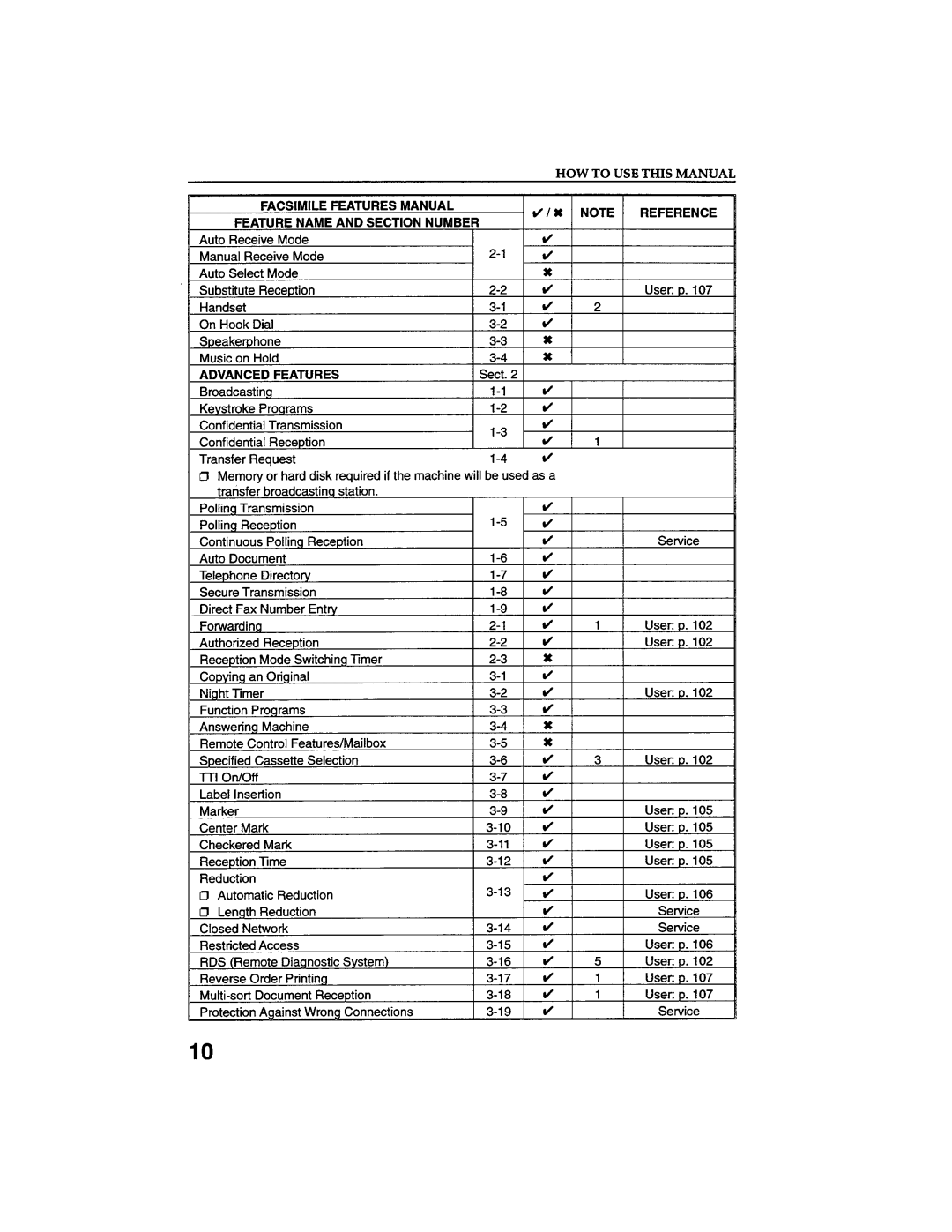 Savin 9915DP manual 