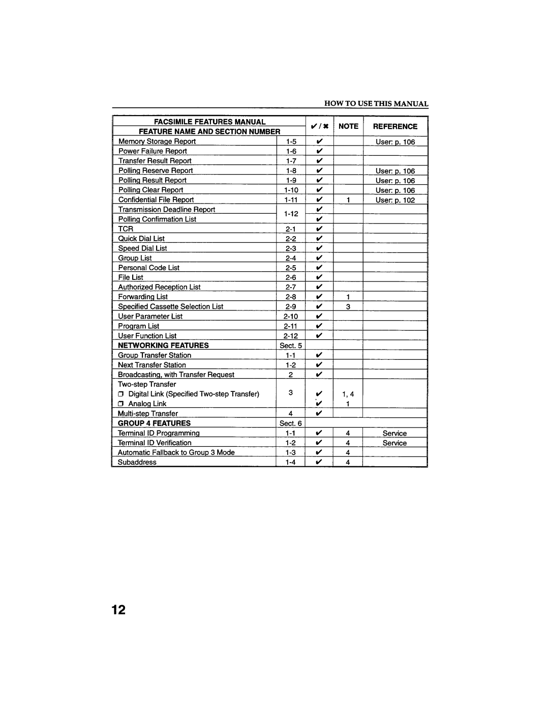 Savin 9915DP manual 