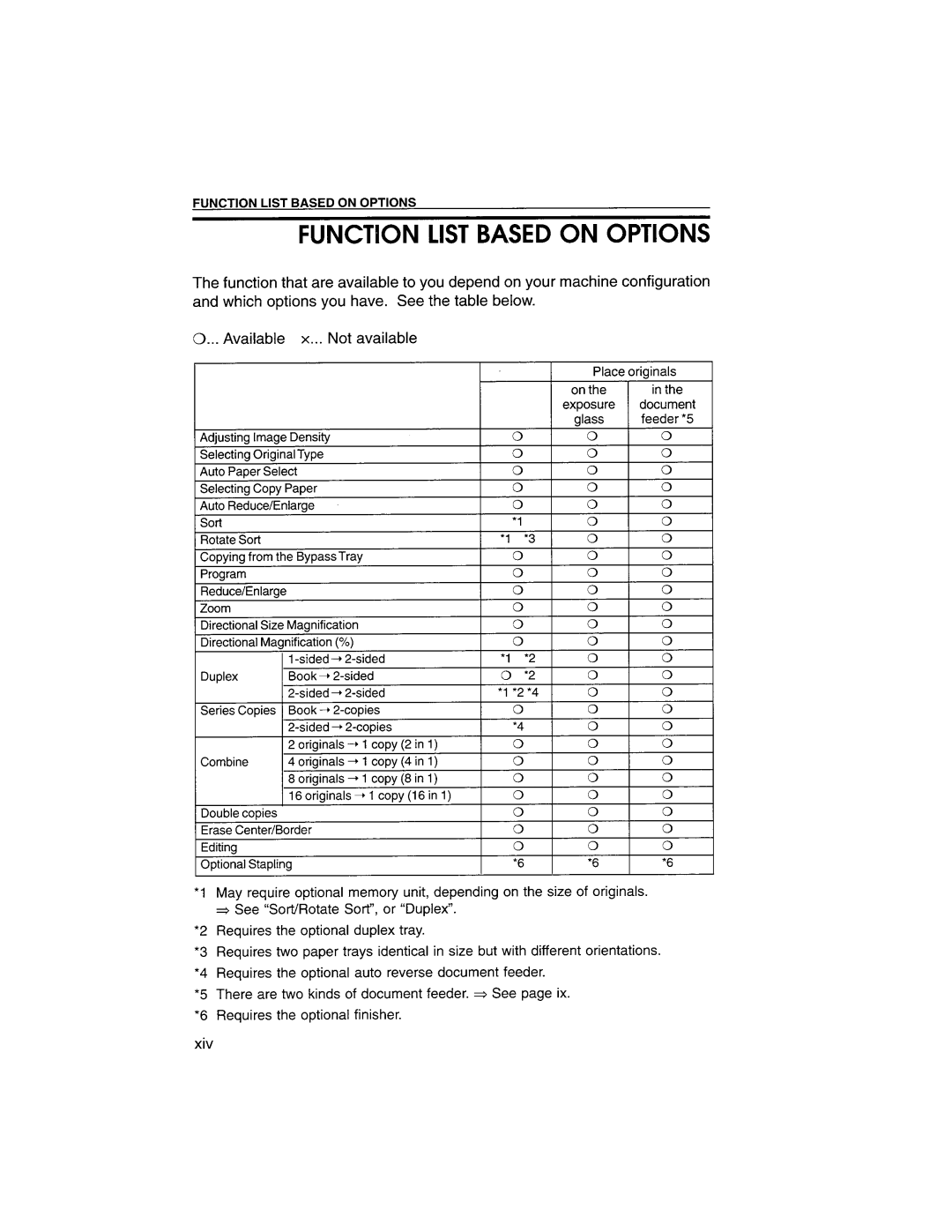 Savin 9920DP manual 