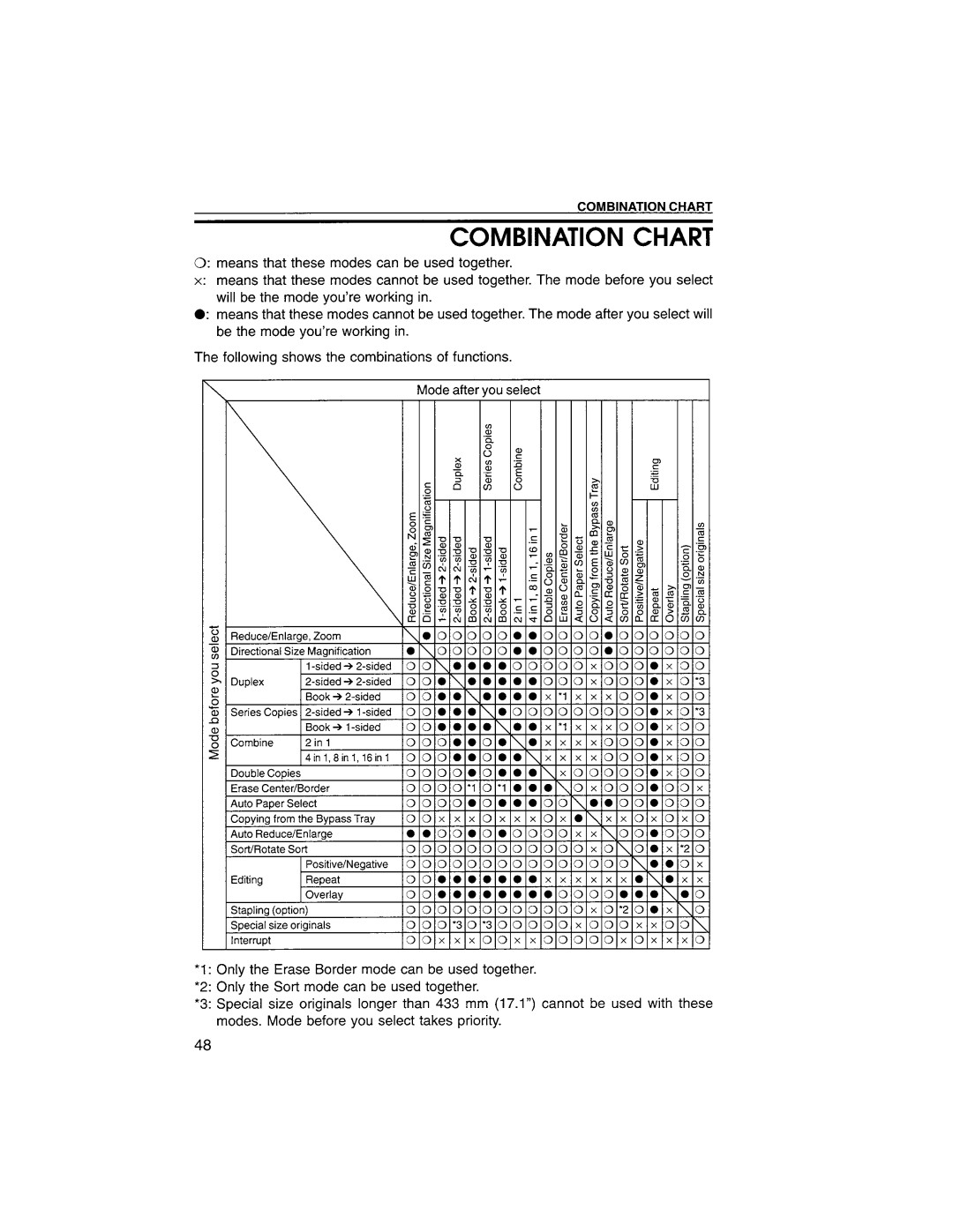 Savin 9920DP manual 