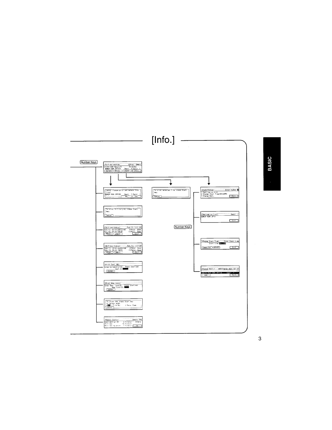 Savin 9925DP manual 