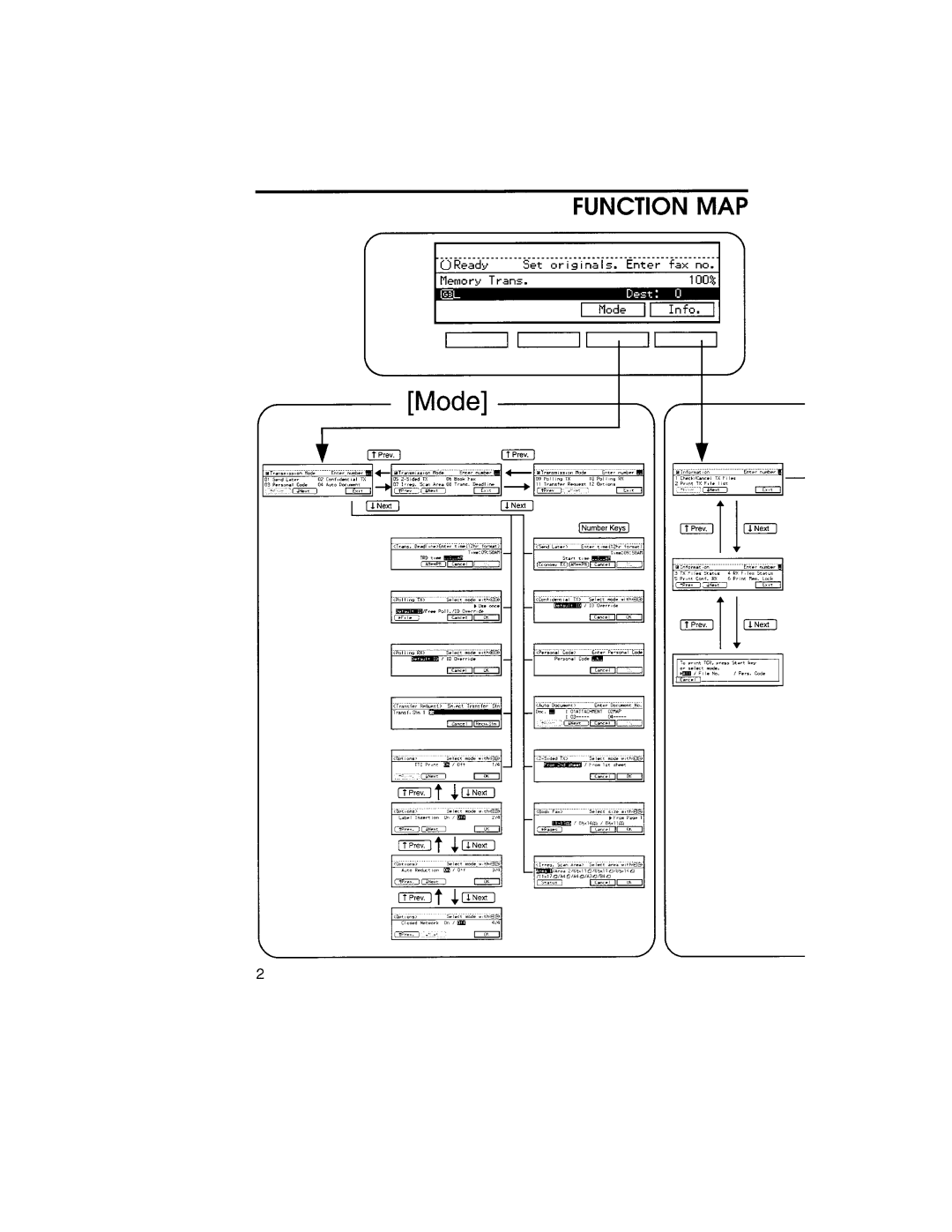 Savin 9925DP manual 