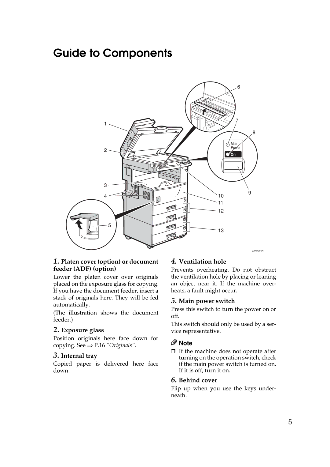 Savin 9927DP, 9922DP manual Guide to Components 