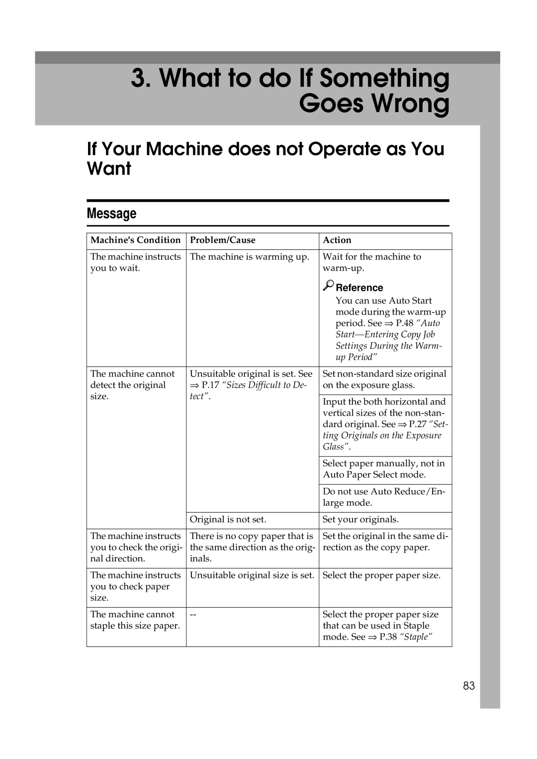 Savin 9927DP, 9922DP manual If Your Machine does not Operate as You Want, Message 