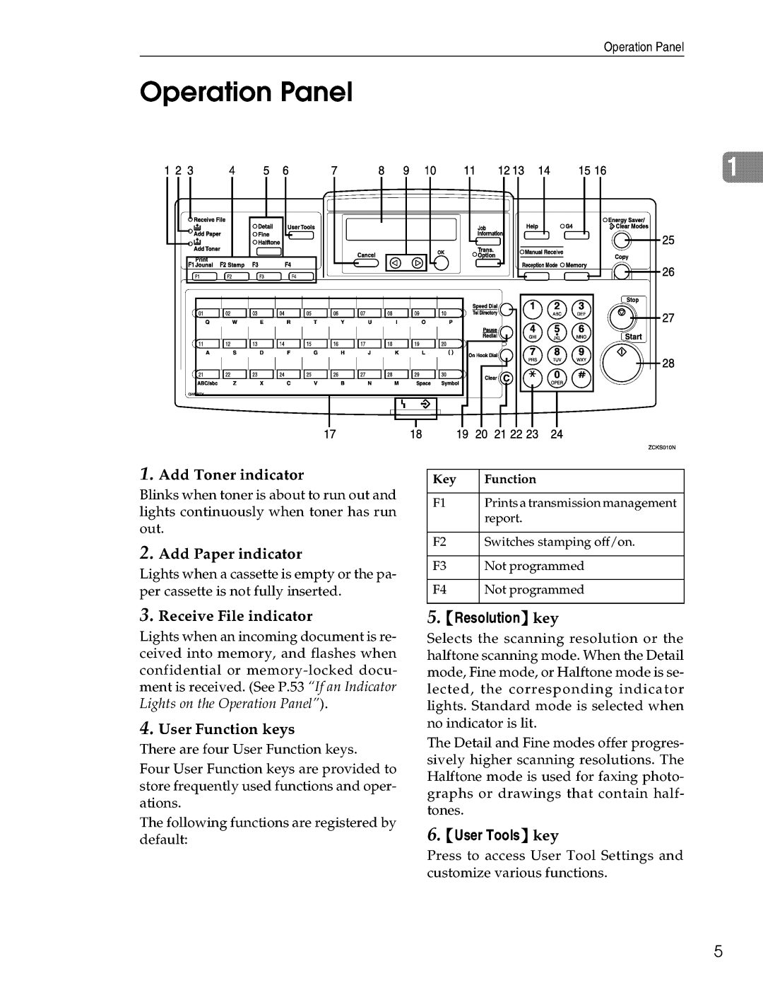 Savin 3740, 9940 manual 