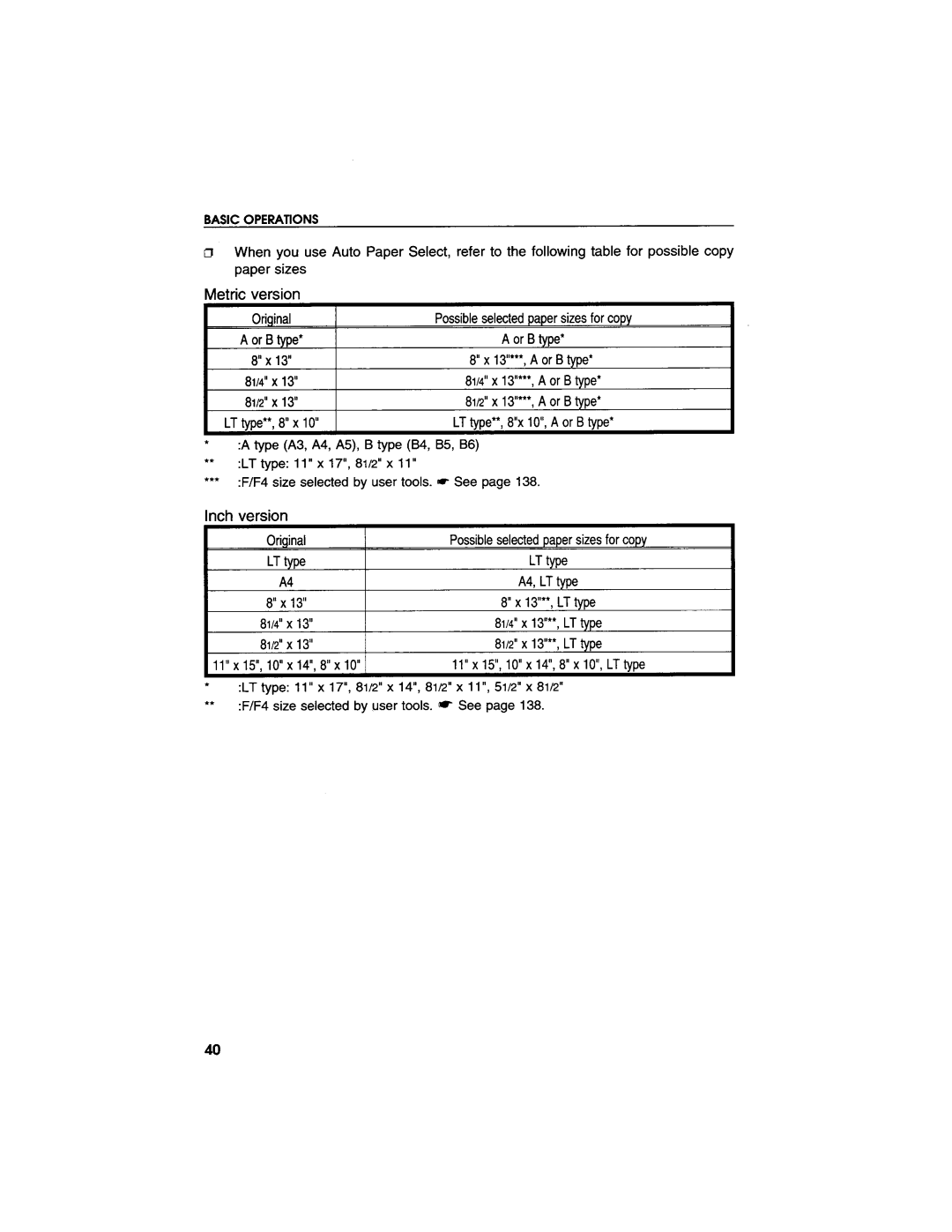 Savin 9940DP manual 