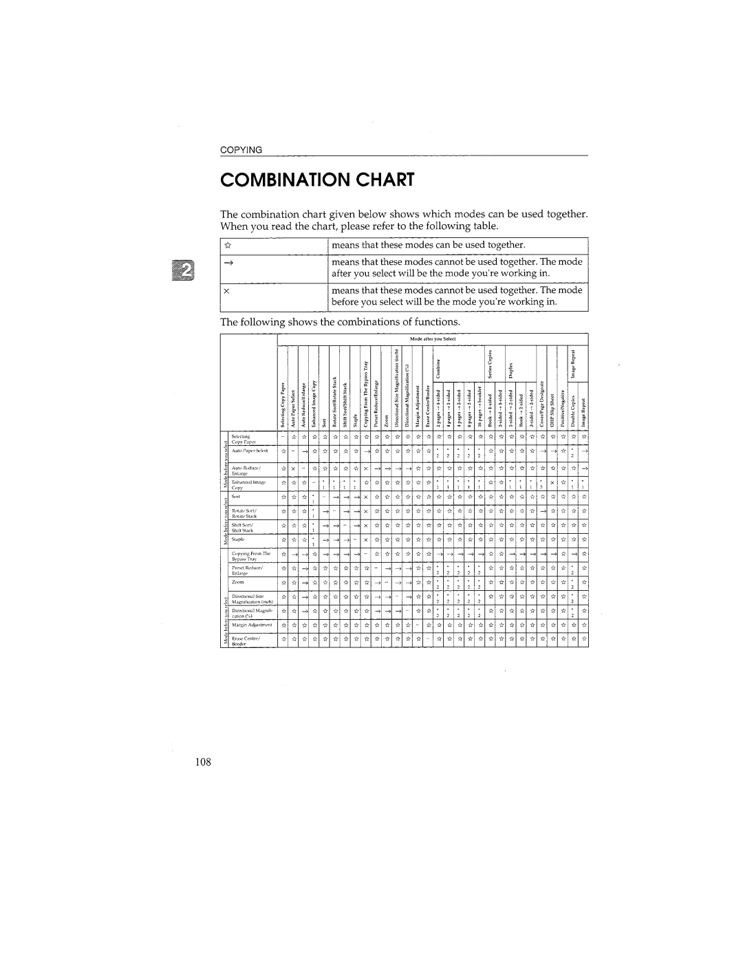 Savin 9935DP, 9945DP manual 