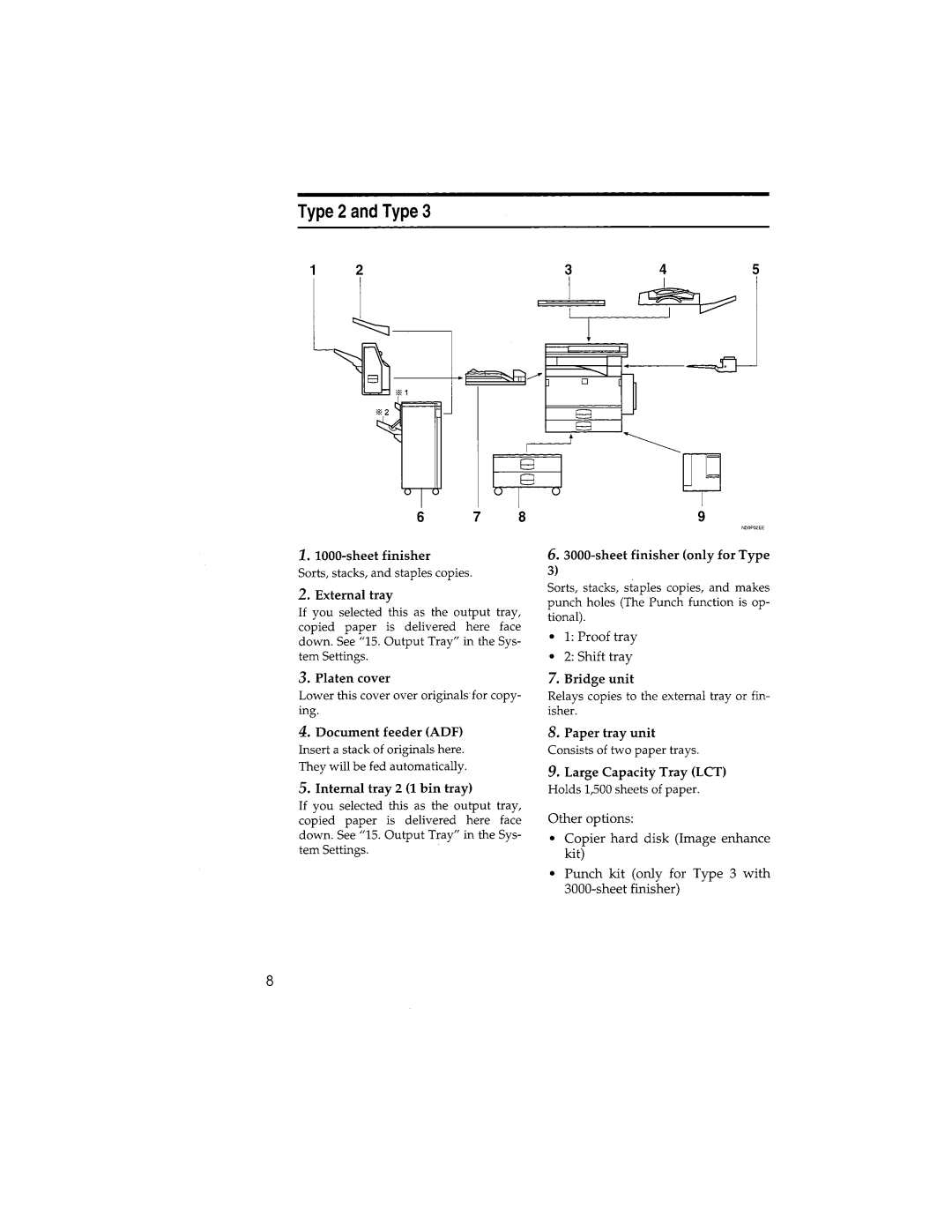 Savin 9945DP, 9935DP manual 