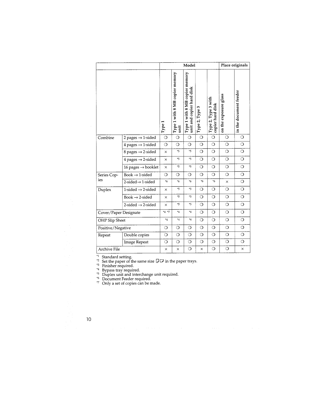 Savin 9945DP, 9935DP manual 