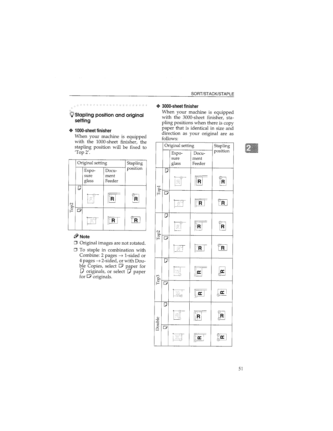 Savin 9935DP, 9945DP manual 