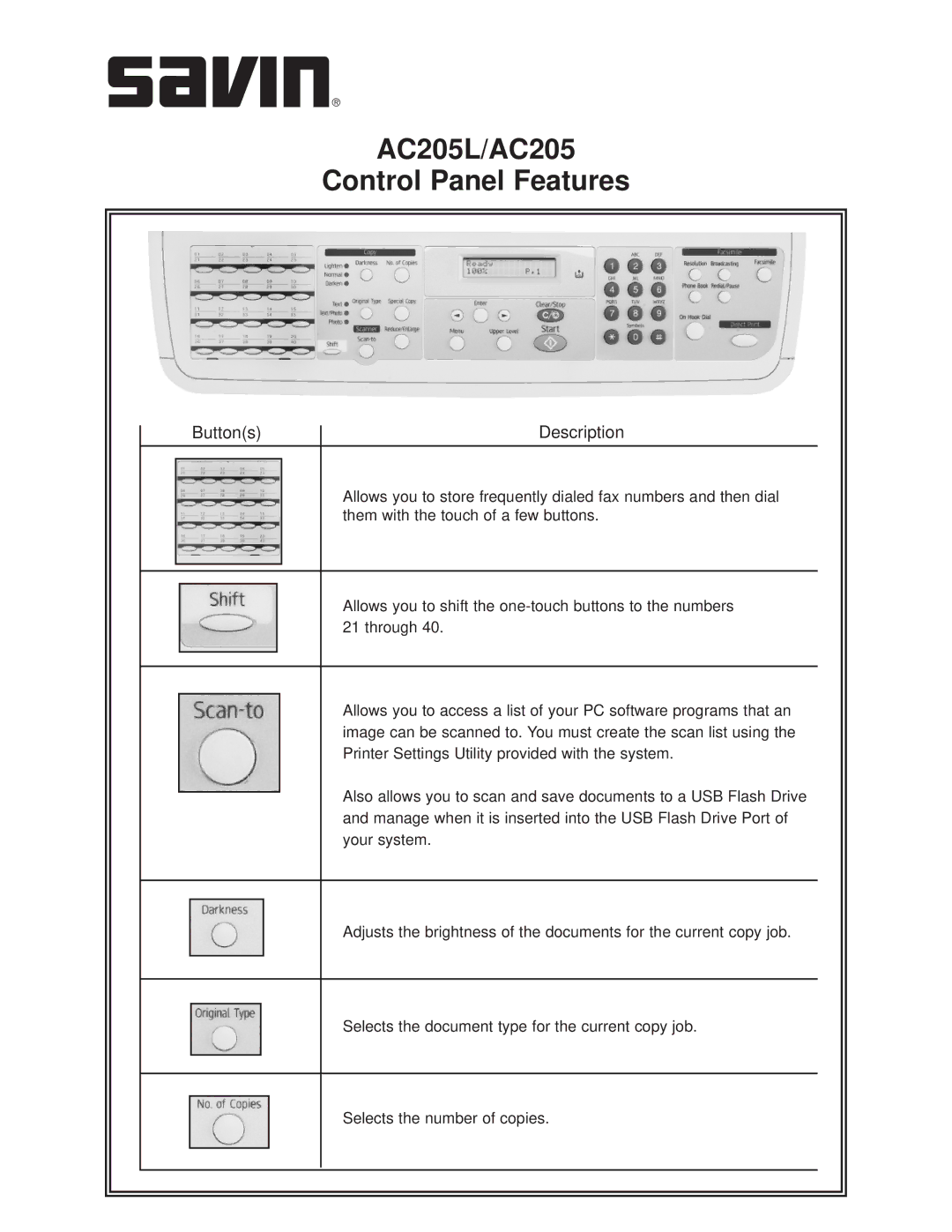 Savin manual AC205L/AC205 Control Panel Features 