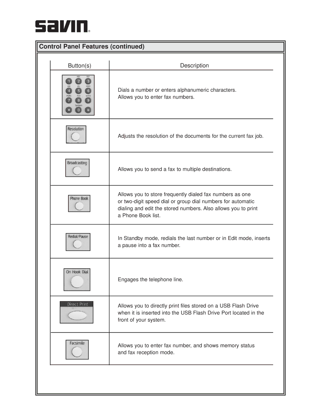 Savin AC205L manual Buttons 