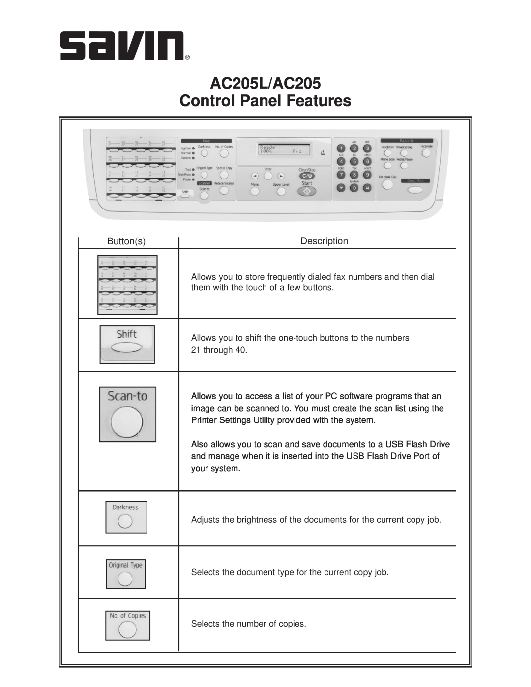 Savin manual AC205L/AC205 Control Panel Features, Buttons, Description 
