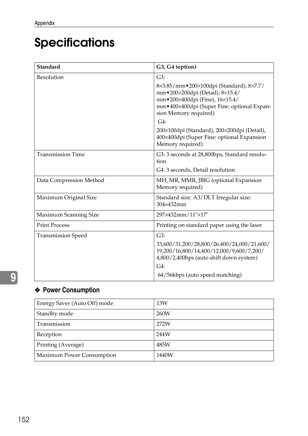 Savin C2824, C3528, C4535 manual Specifications, Power Consumption, 152 