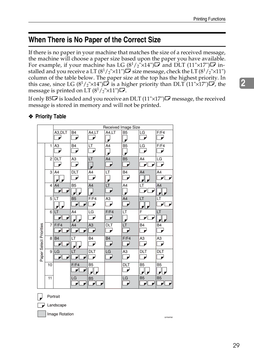 Savin C2824, C3528, C4535 manual When There is No Paper of the Correct Size, Priority Table 