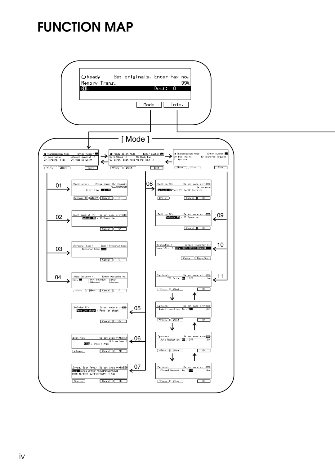 Savin C3528, C2824, C4535 manual Function MAP 