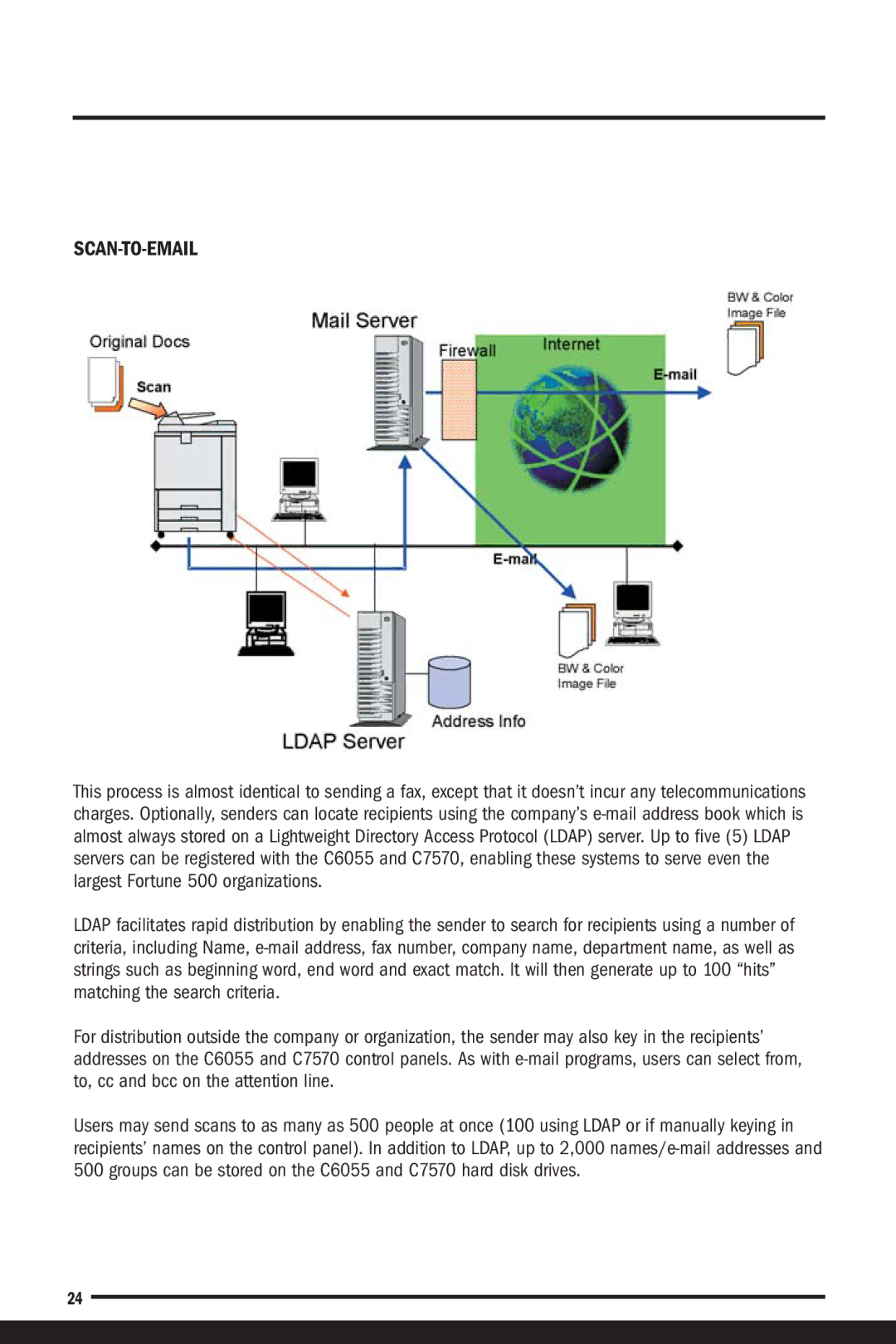 Savin C7570, C6055 manual Scan-To-Email 